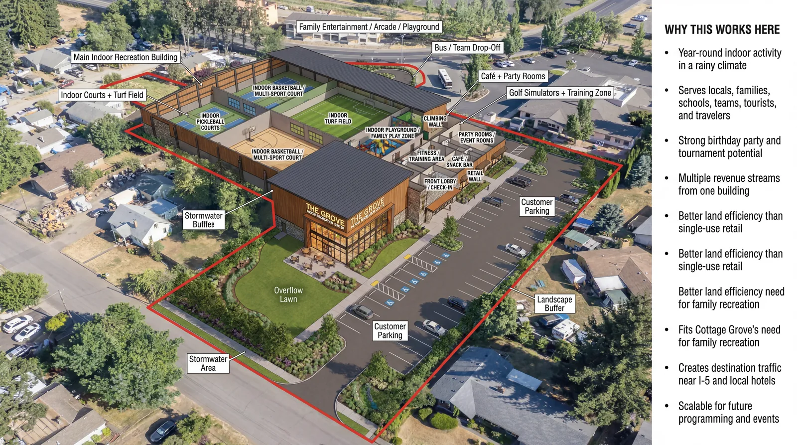AI-enhanced visualization of The Grove indoor recreation center concept with labeled courts, turf field, and site plan
